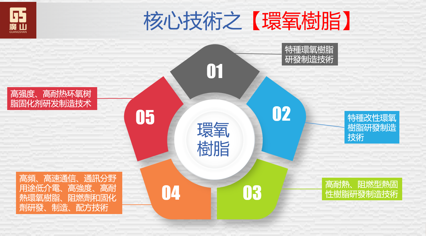 核心技術(shu)之環氧樹(shu)脂